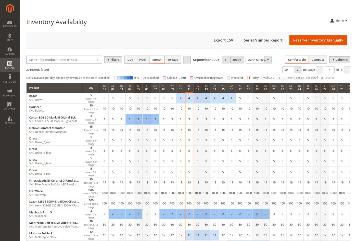 Rental inventory availability report