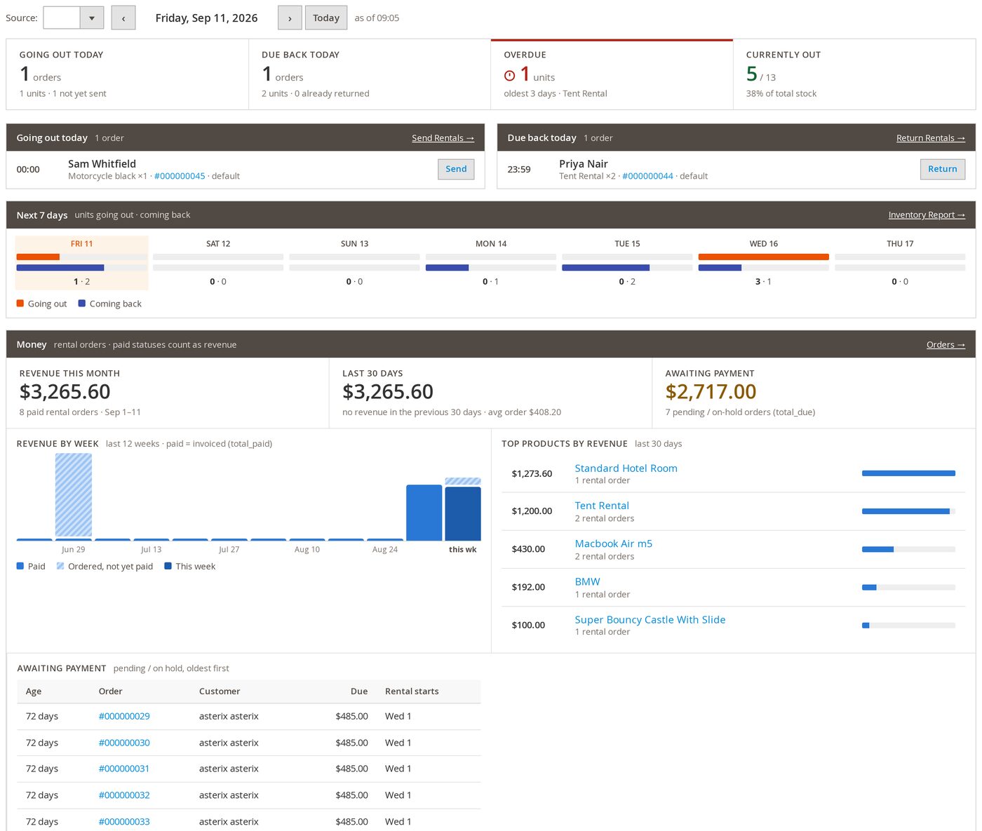 Magento 2 rentals dashboard
