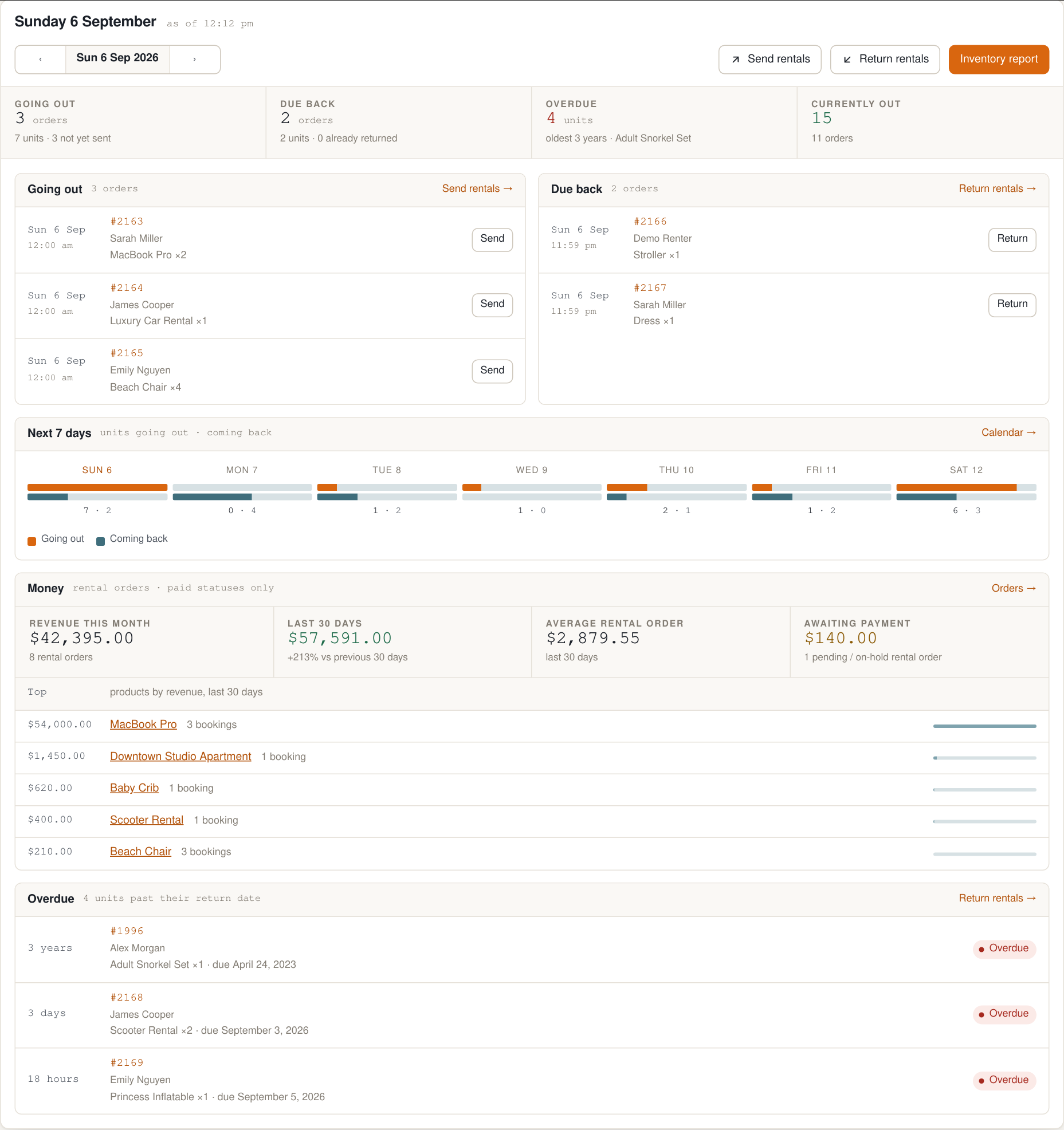 Rentals Dashboard