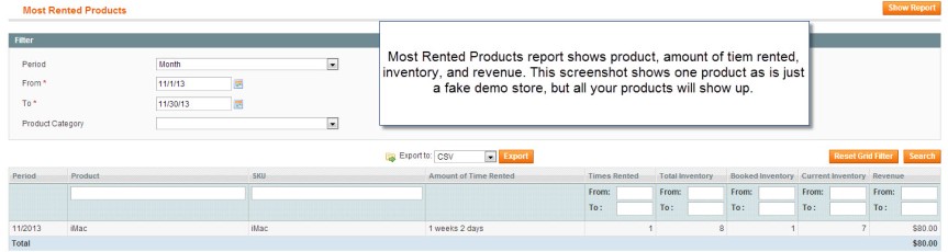 Most Rented Products Report