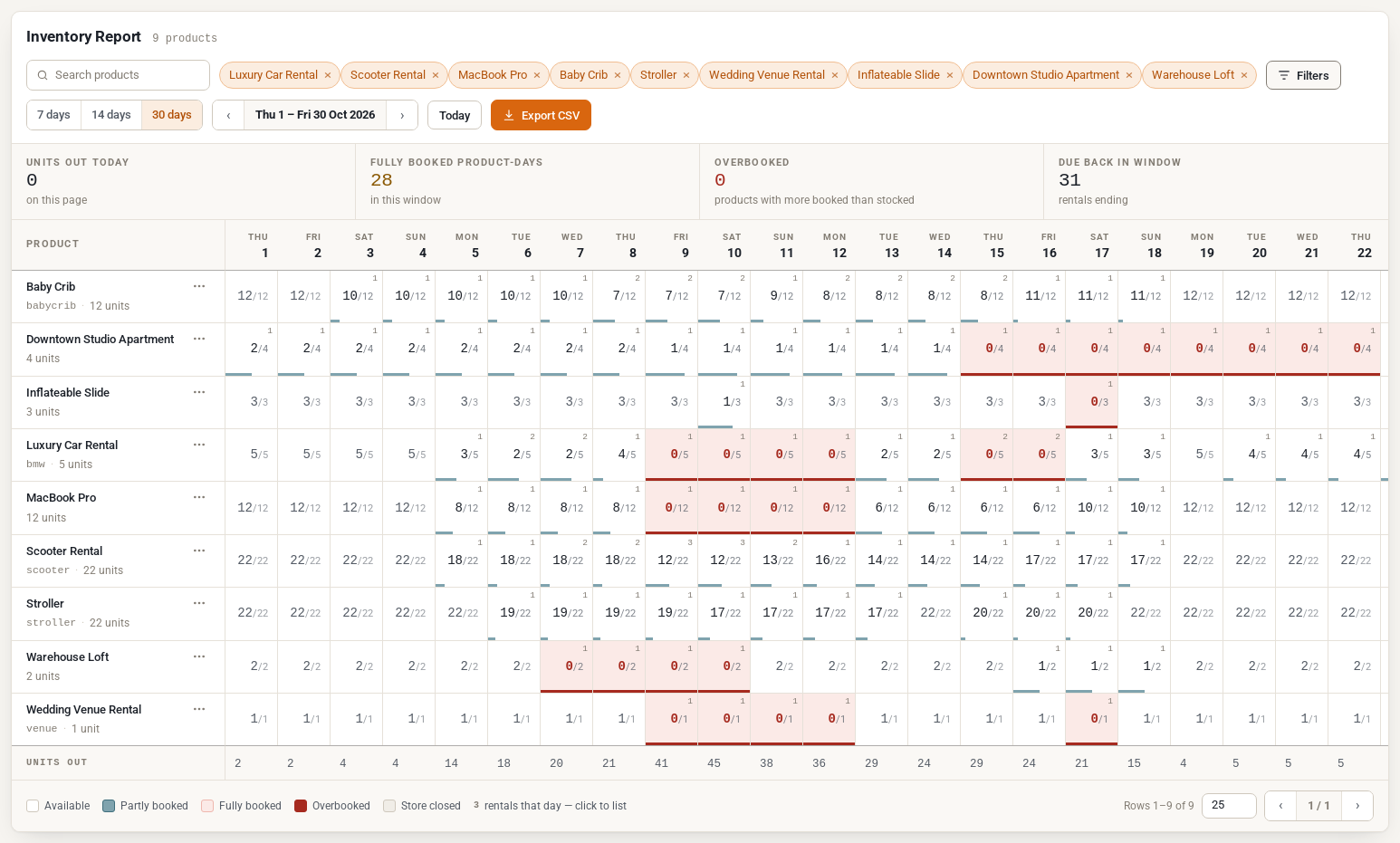 Inventory Report set to a 30-day window for October 2026, scrolling sideways to show the whole month for each rental product