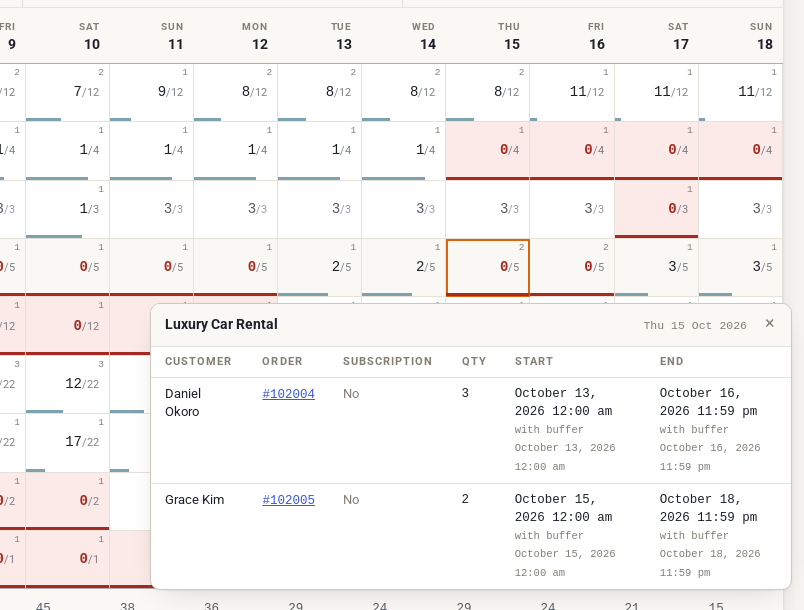 Clicking a fully booked day in the Inventory Report lists the two rentals of the Luxury Car Rental on Thursday 15 October, with customer, order number, quantity, start and end
