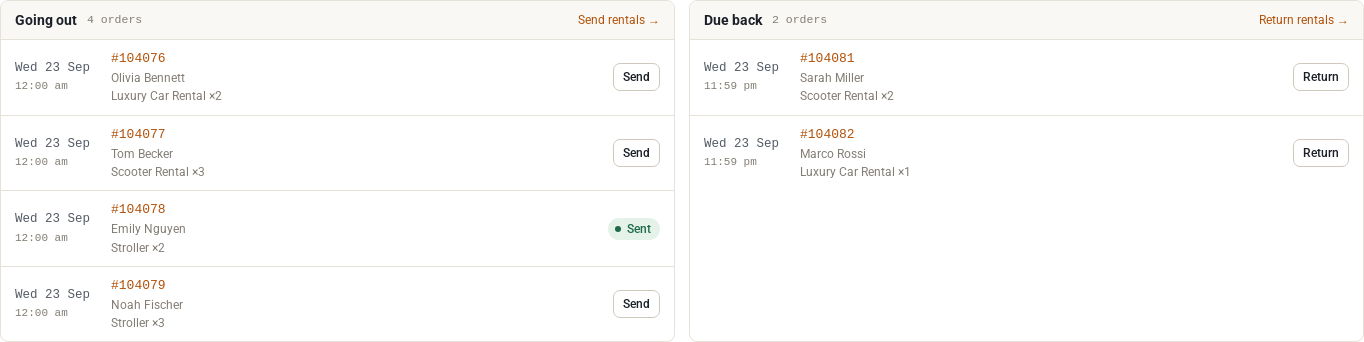 Rentals dashboard for Wednesday 23 September: the Going out card lists four orders, three with a Send button and one already marked Sent, and the Due back card lists two orders with Return buttons