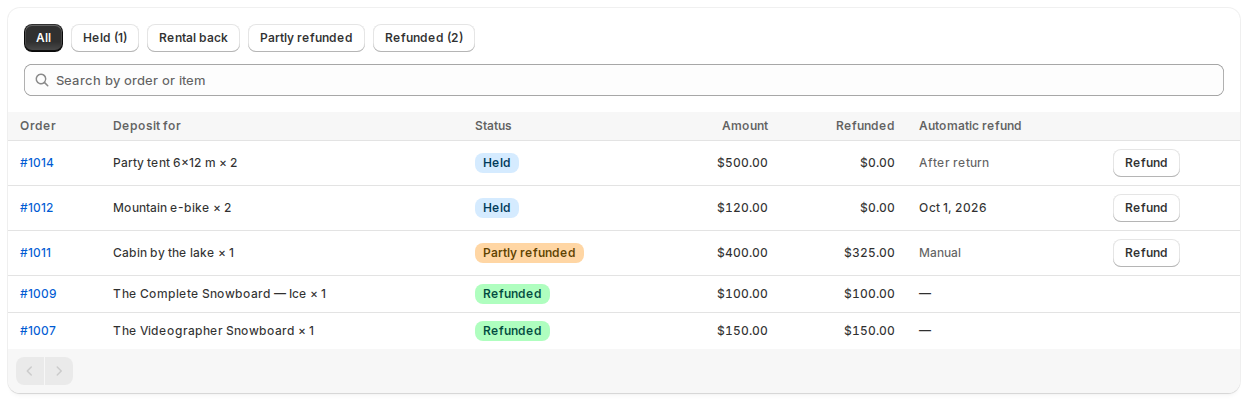 The Deposits page: deposits held, partly refunded and refunded, with the amount, the refunded amount, when each refunds automatically and a Refund button