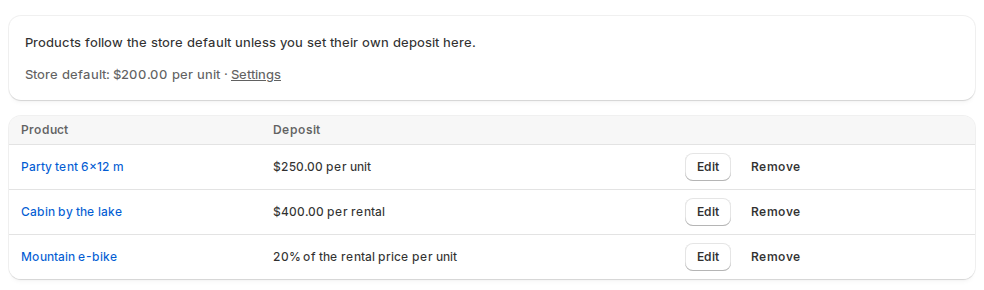 Deposit rules for three products: $250 per unit for a party tent, $400 per rental for a cabin and 20% of the rental price per unit for an e-bike