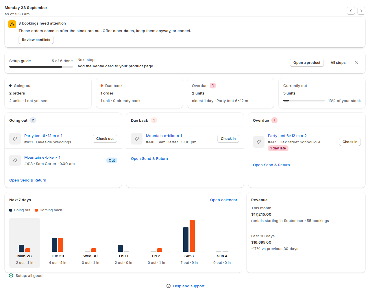 Rentals and Bookings dashboard for Friday 25 September with a conflicts banner, the setup guide row, four cards for going out, due back, overdue and currently out, lists of rentals going out, due back and overdue with Check out and Check in buttons, a 7-day chart and revenue for this month and the last 30 days