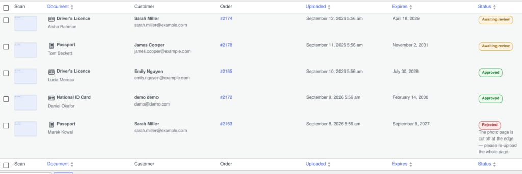 The ID verification review queue in WooCommerce showing documents awaiting review, approved and rejected with the reason given