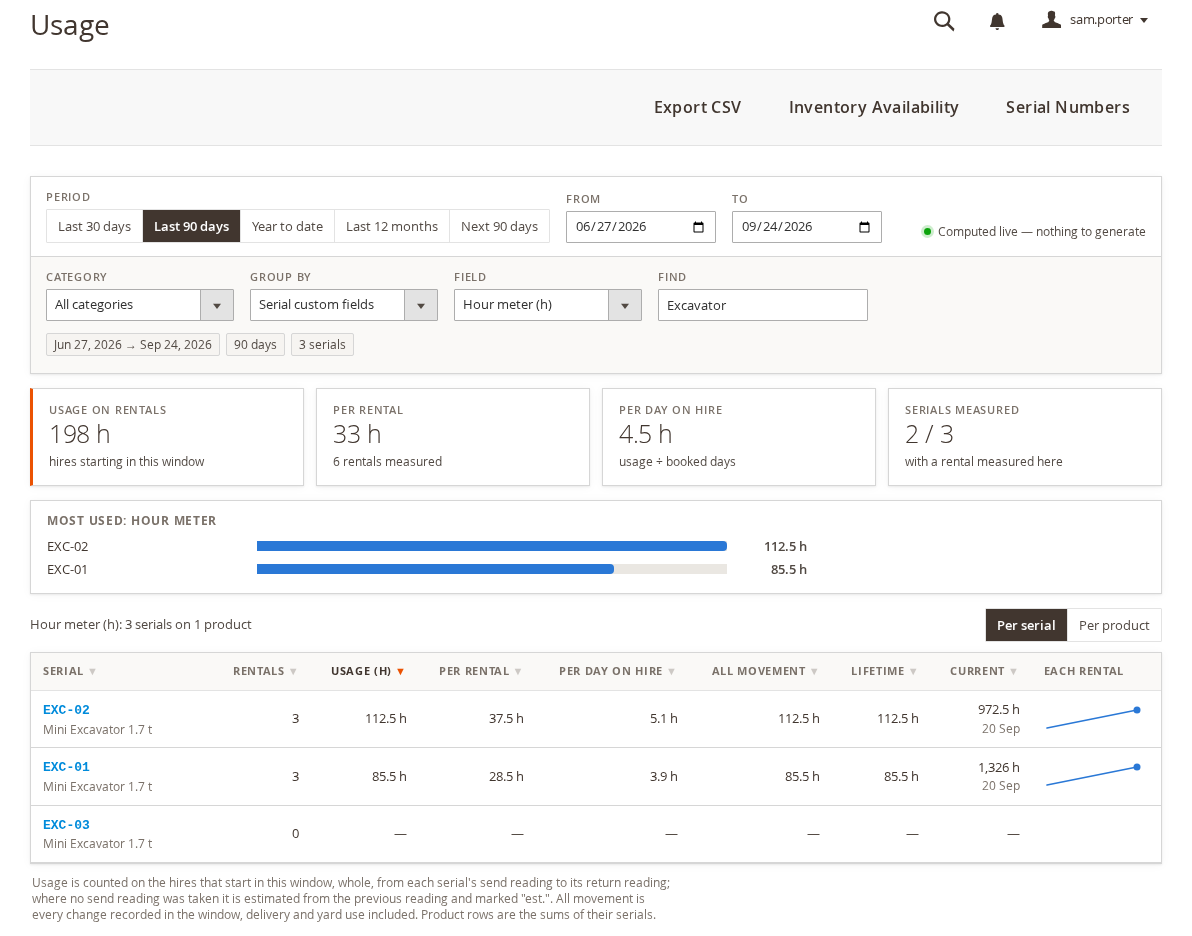 The Usage report grouped by serial custom fields, showing hour meter usage for three excavators