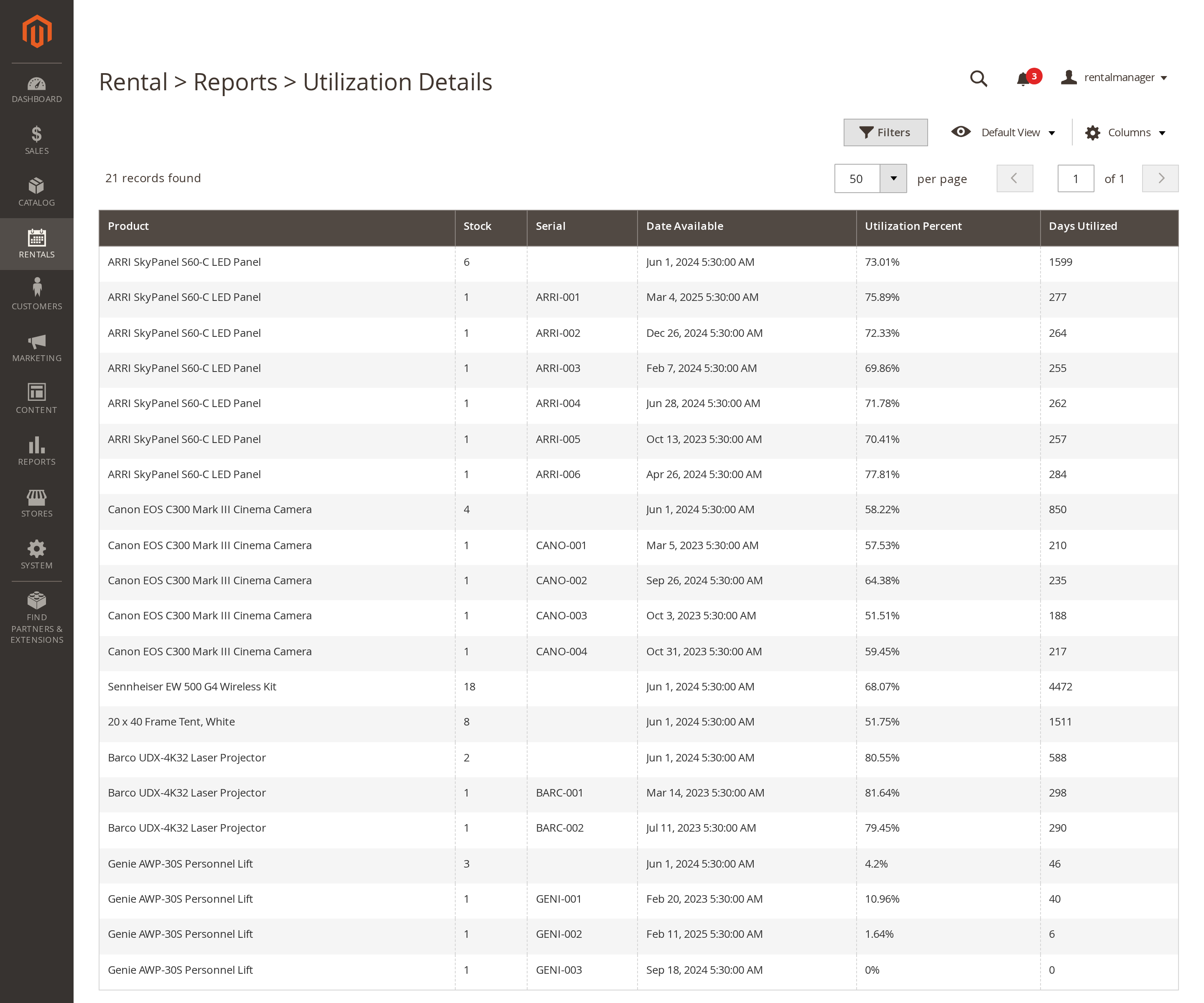 Rentals > Reports > Utilization Details showing per-product and per-serial utilization for a hire fleet