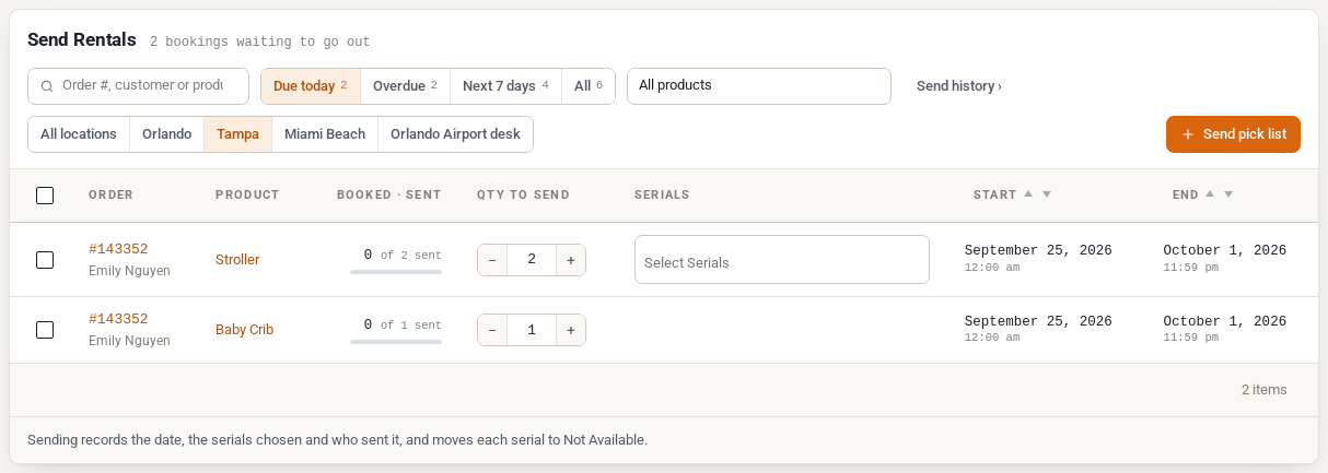 The Send Rentals screen filtered to Tampa, listing Emily Nguyen's stroller and crib due to go out today