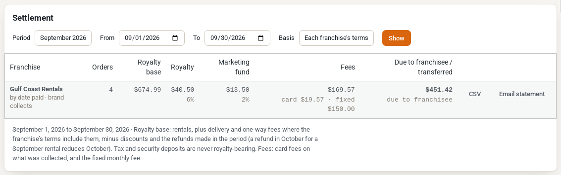 The Settlement screen for September 2026 showing one franchise with its orders, royalty base, royalty, marketing fund, fees and the amount due to the franchisee