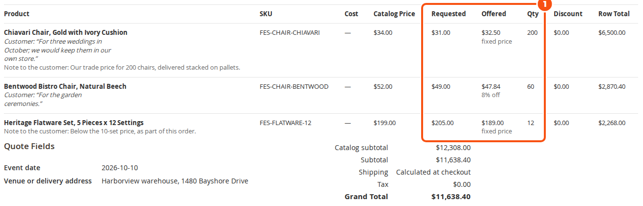 The lines of a quote in the admin: catalog price, the customer's requested price and the offered price with fixed price or percent off under it, quantity and row total, with the customer's notes and the notes to the customer