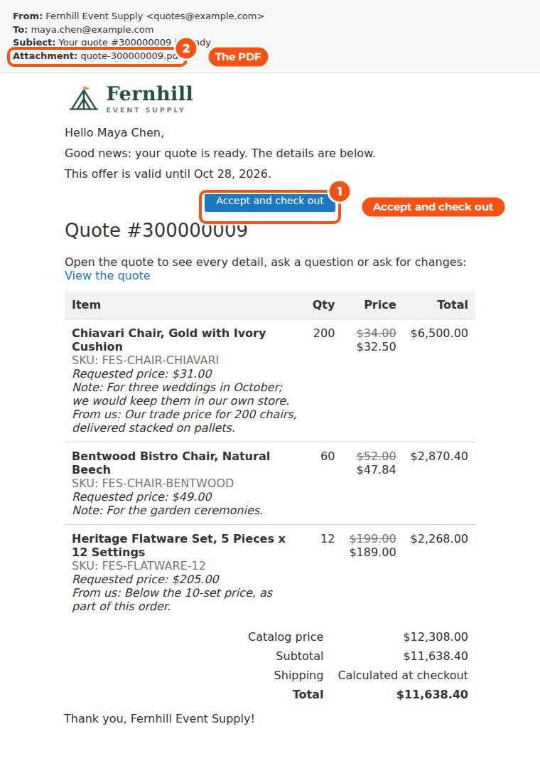 The Quote ready email from Fernhill Event Supply to Maya Chen, with the store logo, the offer's expiry date, an Accept and check out button, the three lines with the catalog price struck through next to the offer, the customer's notes and the store's notes, the totals, and the quote PDF attached