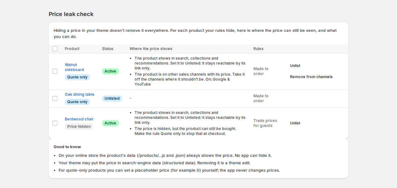 Price leak check page listing a walnut sideboard shown in search and on Google and YouTube, an unlisted oak dining table, and a bentwood chair whose price is hidden but can still be bought, with Unlist and Remove from channels actions and a Good to know list