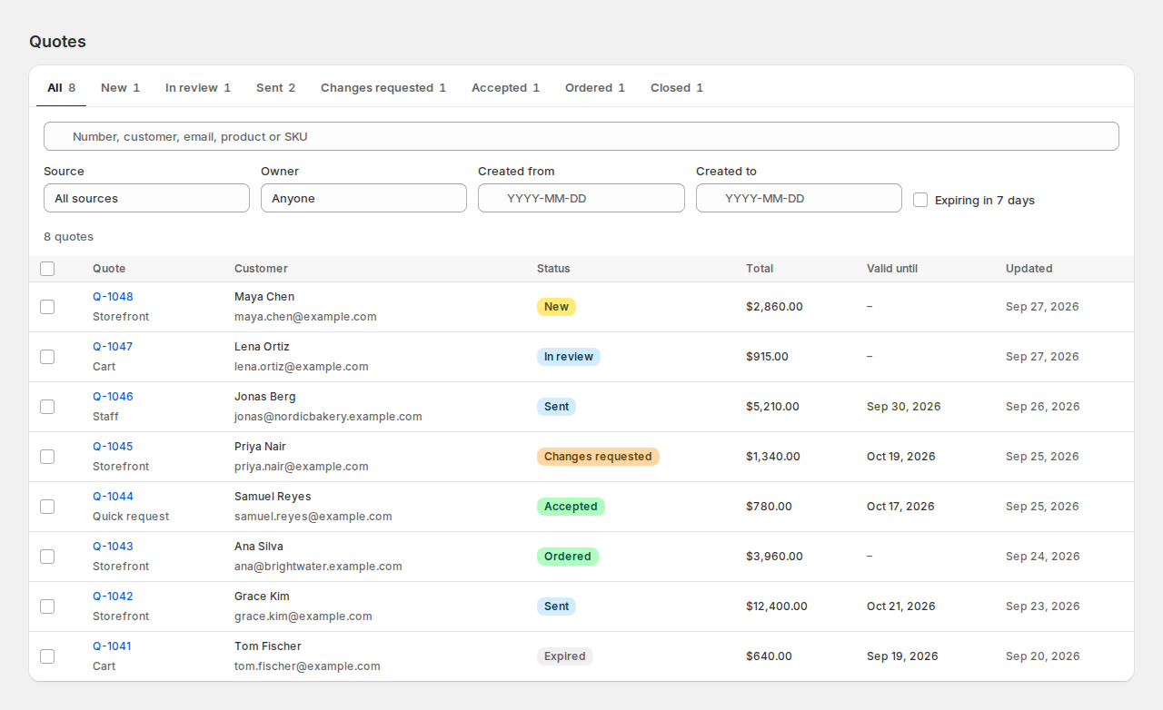 The quotes list with tabs for New, In review, Sent, Changes requested, Accepted, Ordered and Closed, showing each quote’s customer, status, total and valid-until date