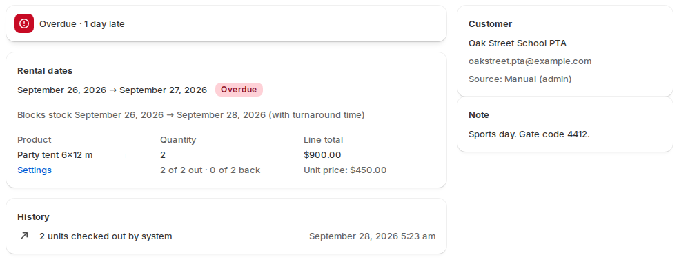 Booking page in the app for an overdue party tent rental: a warning Overdue 4 days late, rental dates September 22 to 23, blocks stock until September 24 with turnaround time, quantity 2 with 2 of 2 out, the line total and unit price, the customer card, a note and the history
