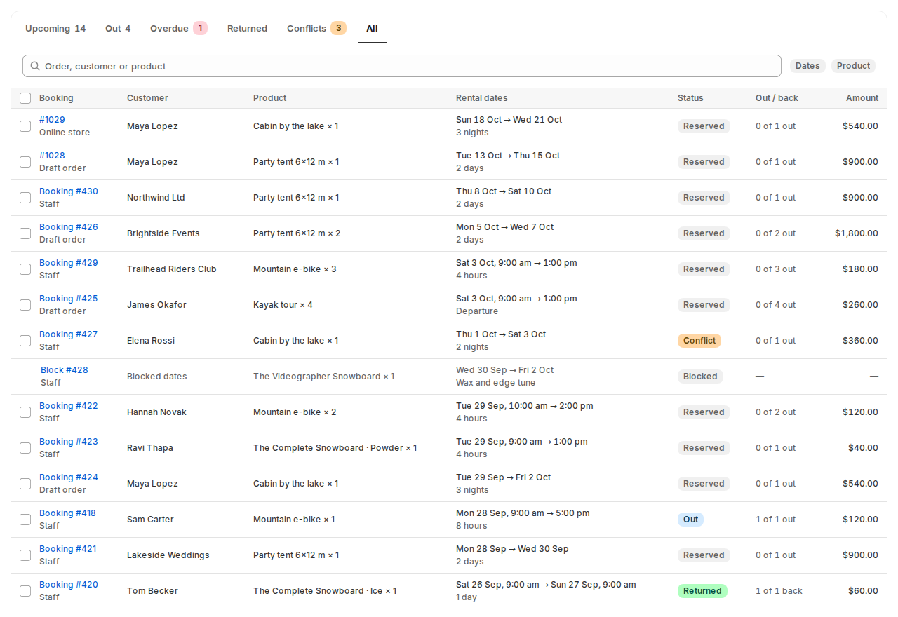 The bookings list with tabs for Upcoming, Out, Overdue, Returned, Conflicts and All, showing each booking’s source, customer, product, rental dates, status and amount