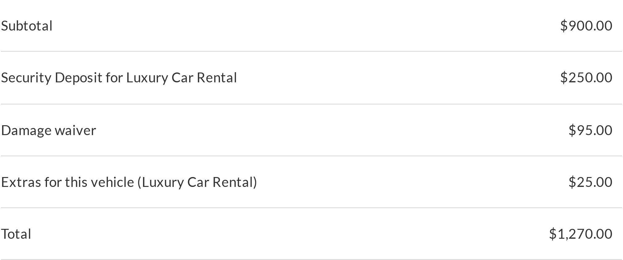 Rental checkout totals showing subtotal, security deposit, damage waiver and priced extras adding up to the order total