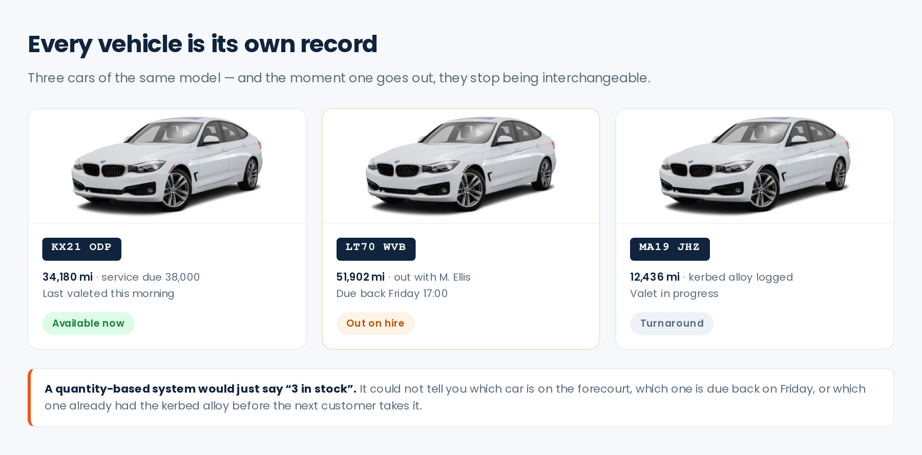 Three identical BMW rental cars shown as separate records, each with its own registration plate, mileage and status - available, out on hire, and in turnaround