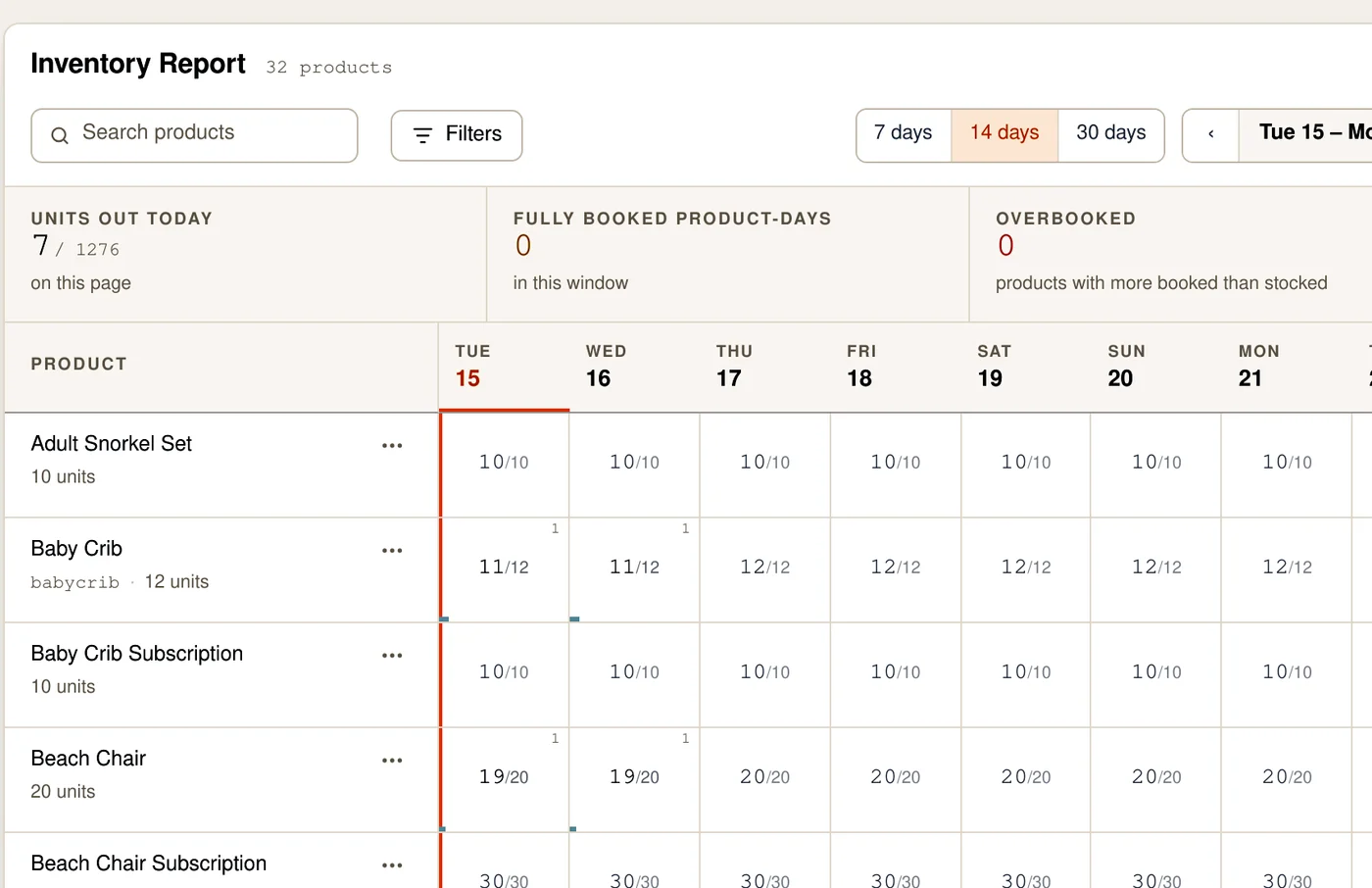 The Inventory Report on the live demo: units out today, fully booked product-days, overbooked count, and availability per product per day