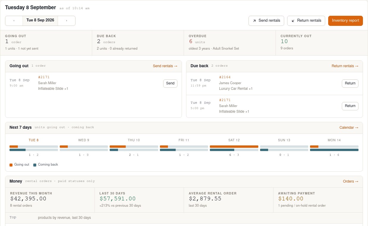 Rentals dashboard in the WooCommerce admin showing units going out, due back, overdue and currently out, a seven-day movement chart and rental revenue
