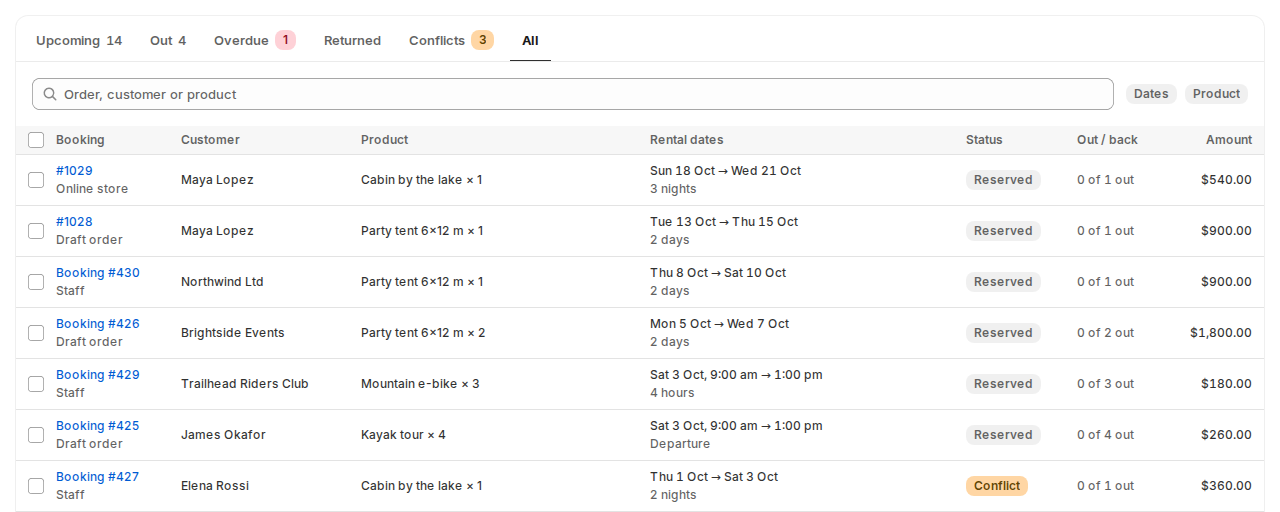 The bookings list with tabs for Upcoming, Out, Overdue, Returned and Conflicts, showing each customer, product, rental dates, status and amount