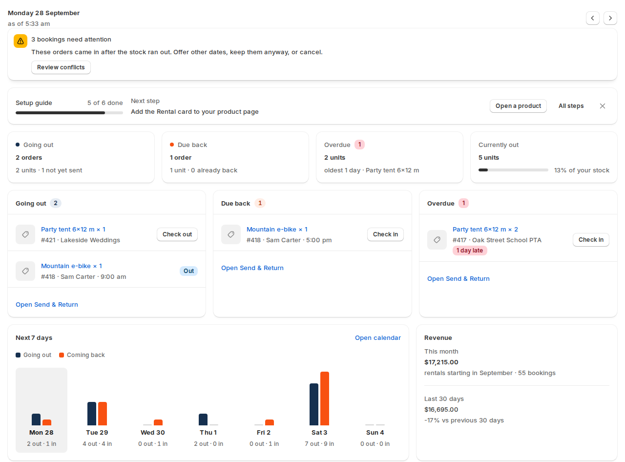 The Rentals & Bookings dashboard: bookings that need attention, rentals going out, due back and overdue with Check out and Check in buttons, a chart of the next 7 days and revenue