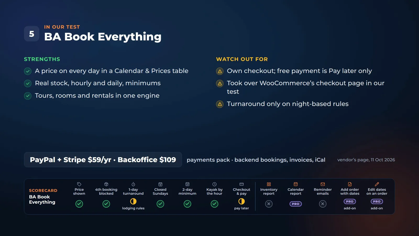 Summary card for BA Book Everything: strengths, watch-outs, PayPal and Stripe pack a year, Backoffice add-on 9, and its scorecard row