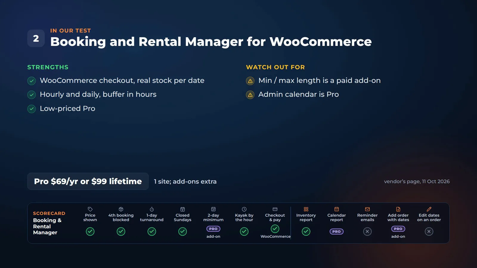 Summary card for Booking and Rental Manager for WooCommerce: strengths, watch-outs, Pro at a year or lifetime, and its scorecard row