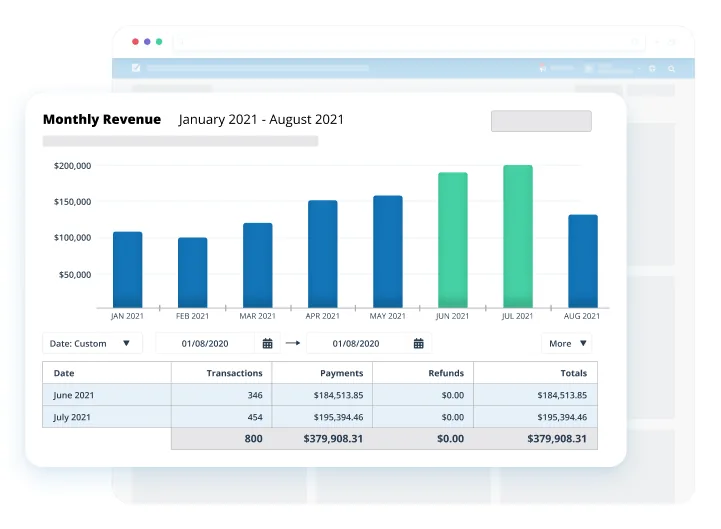 A Checkfront monthly revenue report: a bar chart by month and a table of transactions, payments and refunds