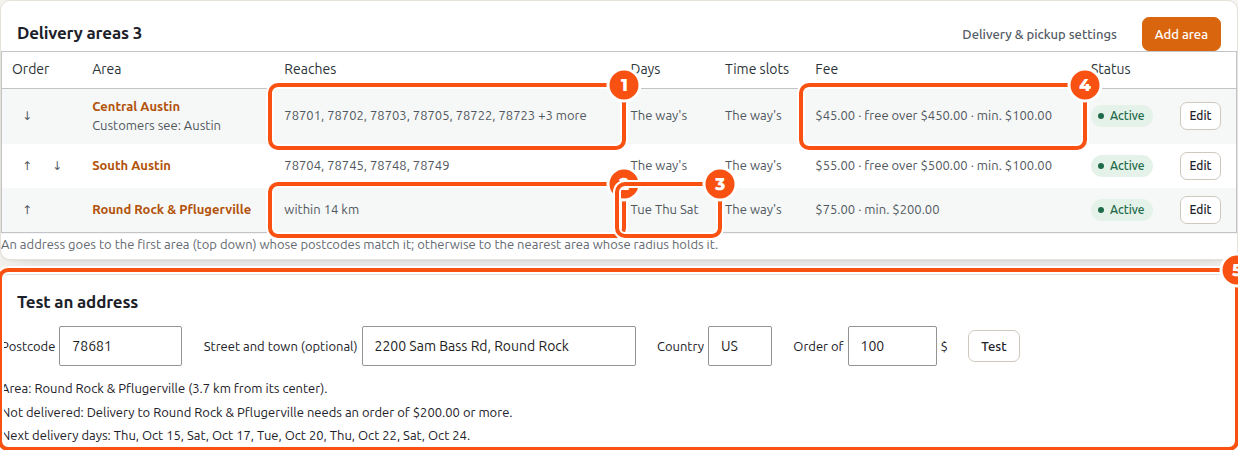 The Delivery areas list of a shop in Austin: Central Austin by postcode, South Austin by postcode and Round Rock and Pflugerville within 14 km on Tuesdays, Thursdays and Saturdays, each with its fee, free-over amount and minimum order, and below it Test an address for 2200 Sam Bass Rd, Round Rock