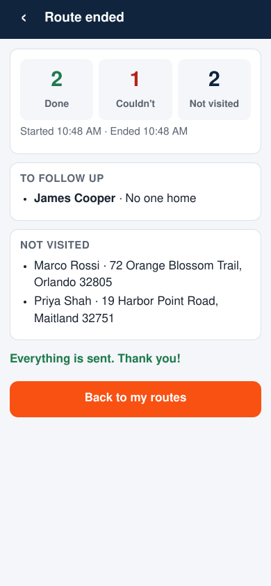 Route ended: 2 done, 1 couldn't deliver, 2 not visited, started and ended times, To follow up James Cooper No one home, Not visited Marco Rossi and Priya Shah, Everything is sent, and Back to my routes