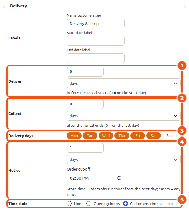 The top of the Delivery box: the name Delivery and setup, deliver 0 days before the start, collect 0 days after the end, delivery days Monday to Saturday, a notice of 1 day with a 2 PM order cut-off, and Customers choose a slot