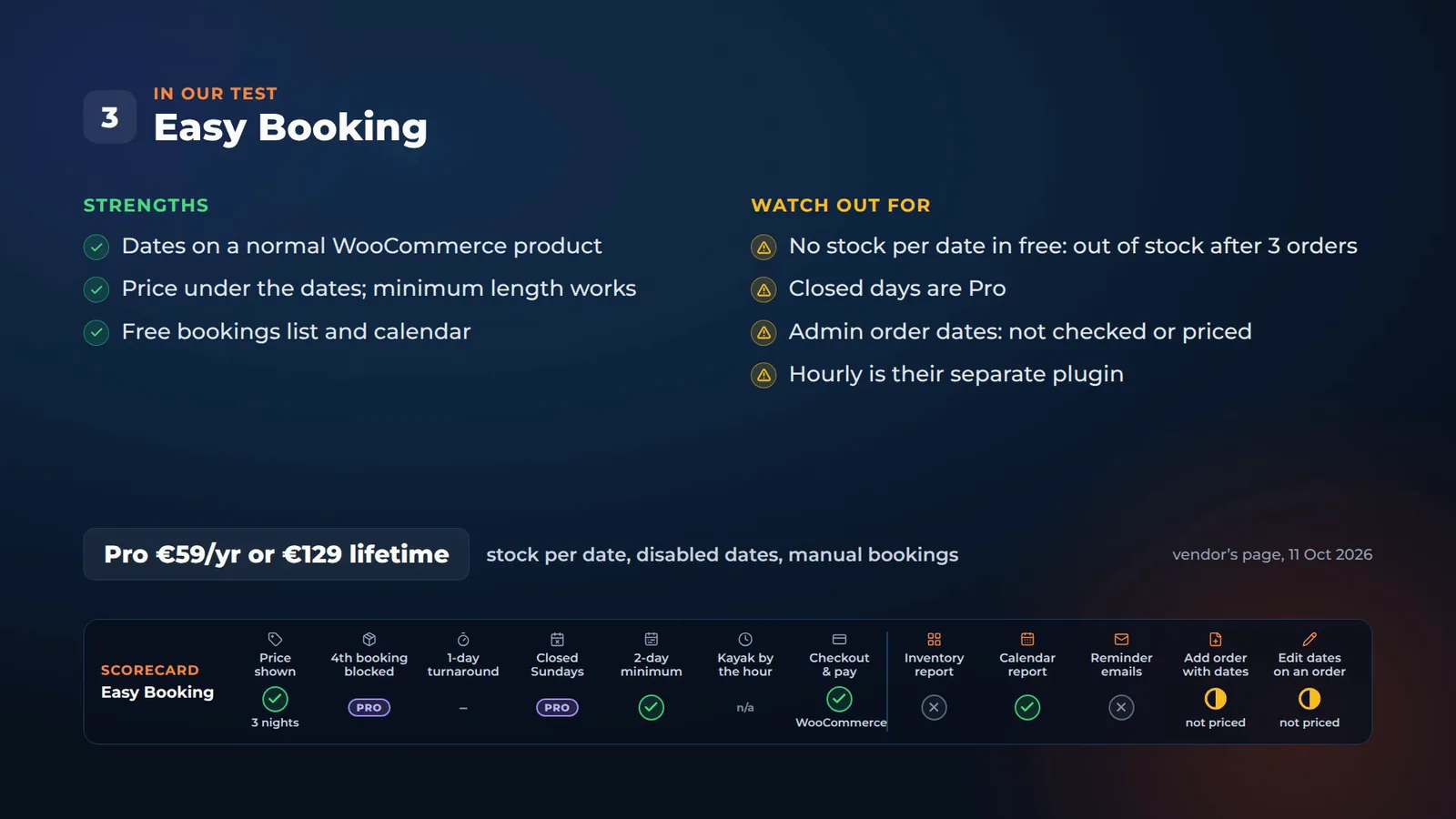Summary card for Easy Booking: strengths, watch-outs, Pro at 59 euros a year or 129 euros lifetime, and its scorecard row