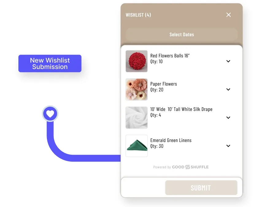 A Goodshuffle Pro website wishlist with four decor items and quantities, a Select Dates button and a Submit button