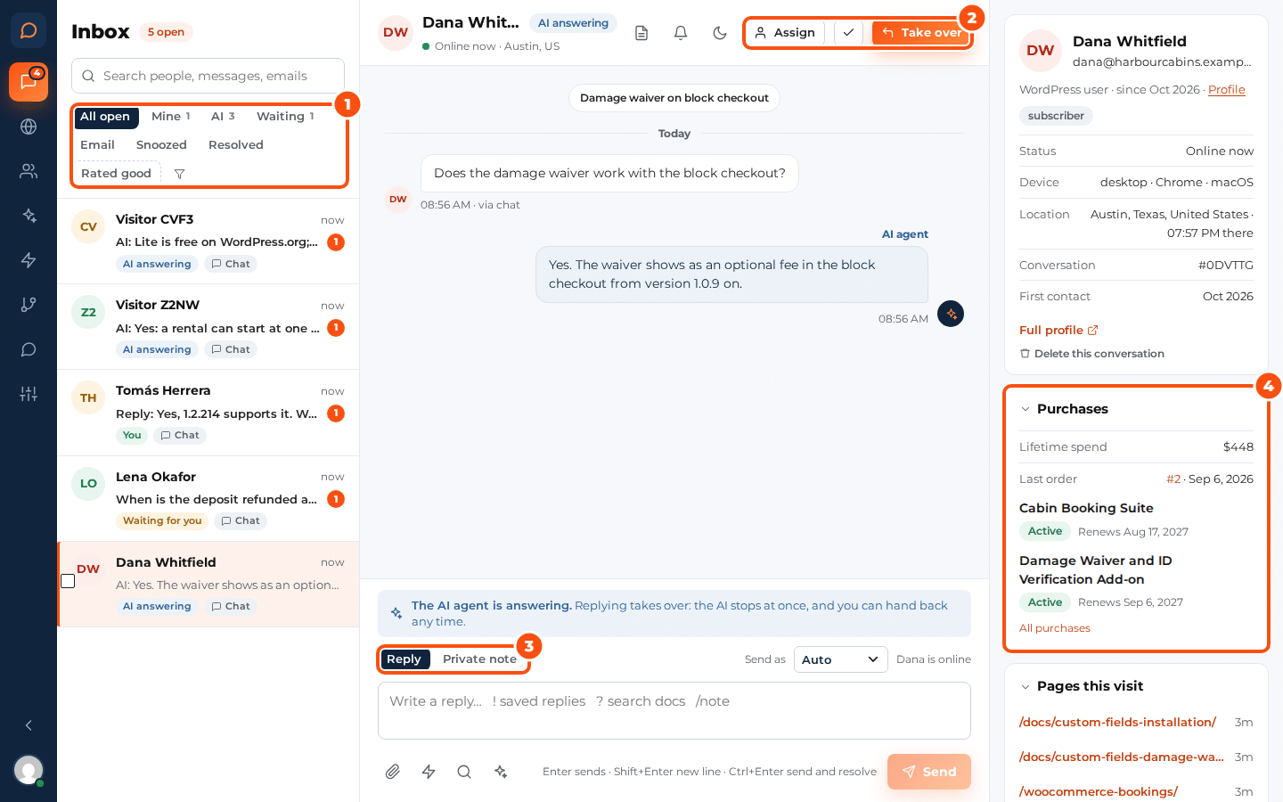 The live chat inbox with five open chats on the left (visitors answered by the AI, one waiting for a person), a chat with Dana Whitfield in the middle where the AI agent has answered a question about the damage waiver, the Assign, Resolve and Take over buttons at the top, the Reply and Private note tabs above the message box, and Dana's profile on the right with her purchases, lifetime spend, last order and two active licences with renewal dates
