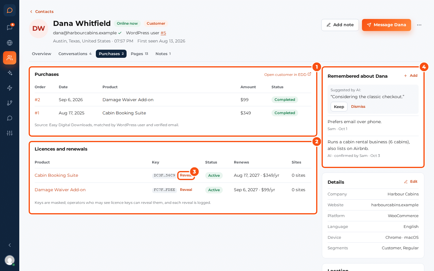 A person's profile on the Purchases tab with the Purchases table (orders with date, product, amount and status, and a link to open the customer in EDD), the Licences and renewals table (product, masked key with a Reveal link, status Active, renewal date and price per year, sites), and the Remembered about card with a fact suggested by the AI with Keep and Dismiss buttons and two kept facts