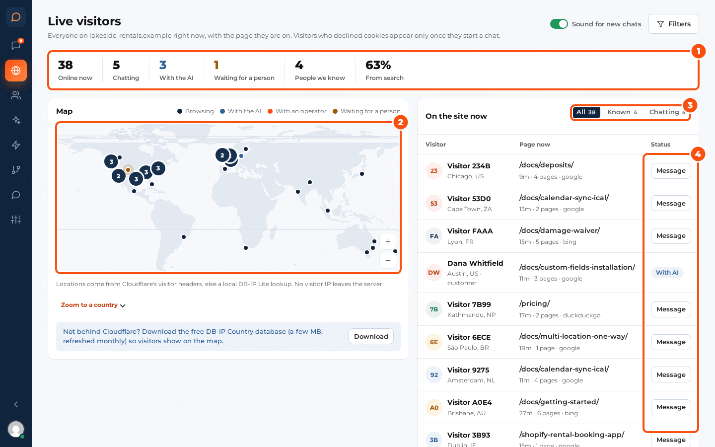 The Live visitors screen with the counts (online now, chatting, with the AI, waiting for a person, people we know, from search), a world map with dots for browsing visitors, visitors with the AI, with an operator and waiting, the All, Known and Chatting filters, and a list of visitors with their country, current page, status and a Message button