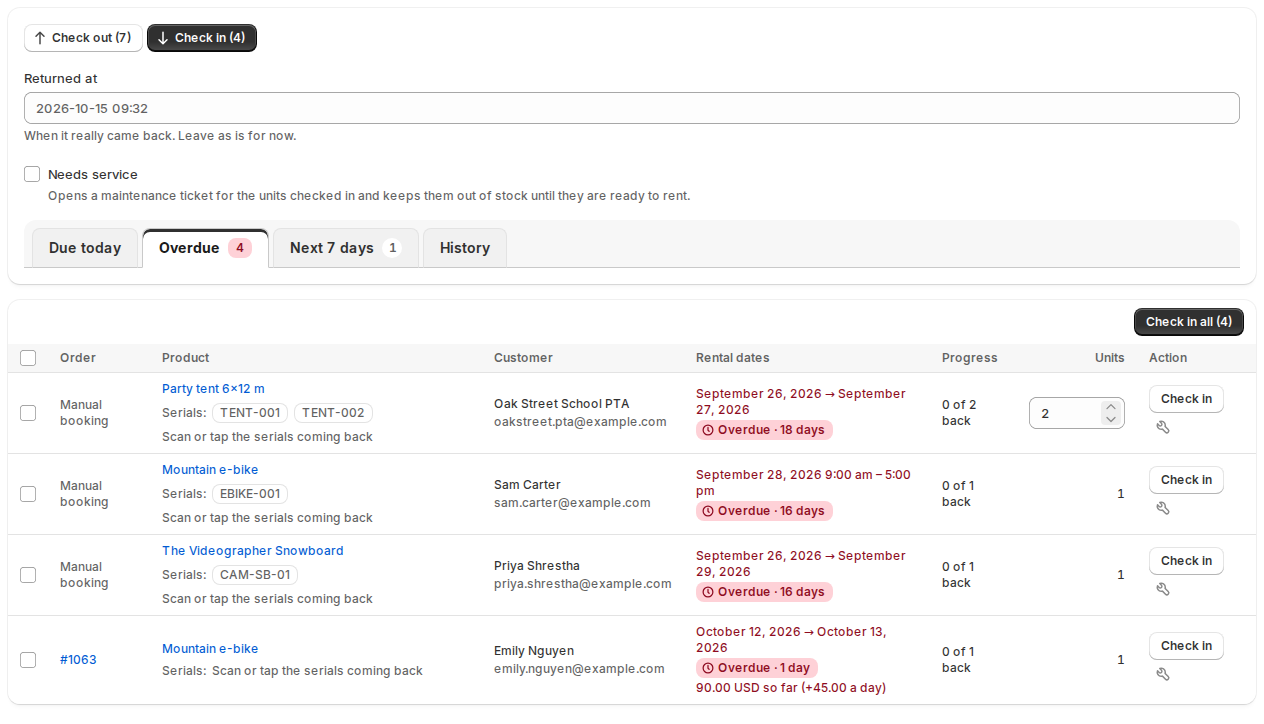 The Send and Return desk in Check in mode with the Returned at field and the Overdue tab, listing four overdue rentals; the last one, a mountain e-bike for Emily Nguyen, shows 90.00 USD so far plus 45.00 a day