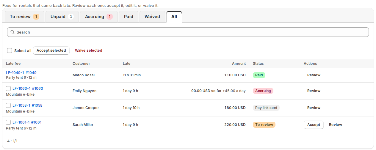 The Late fees page with tabs To review, Unpaid, Accruing, Paid, Waived and All, a search field, Accept selected and Waive selected, and four fees with customer, time late, amount, status and actions