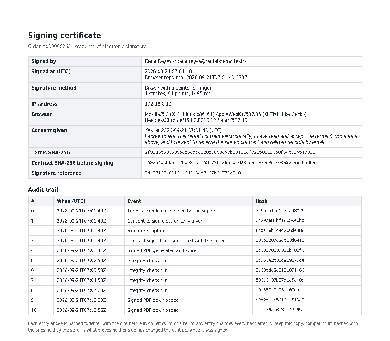 Signing certificate page at the end of the contract PDF: signer, time, method, IP address, browser, consent wording, document hashes and audit trail