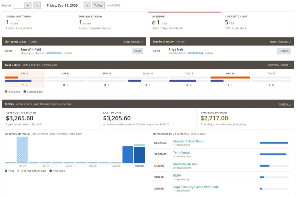 Magento rentals dashboard with today’s sends and returns, the next 7 days, revenue and the amount awaiting payment