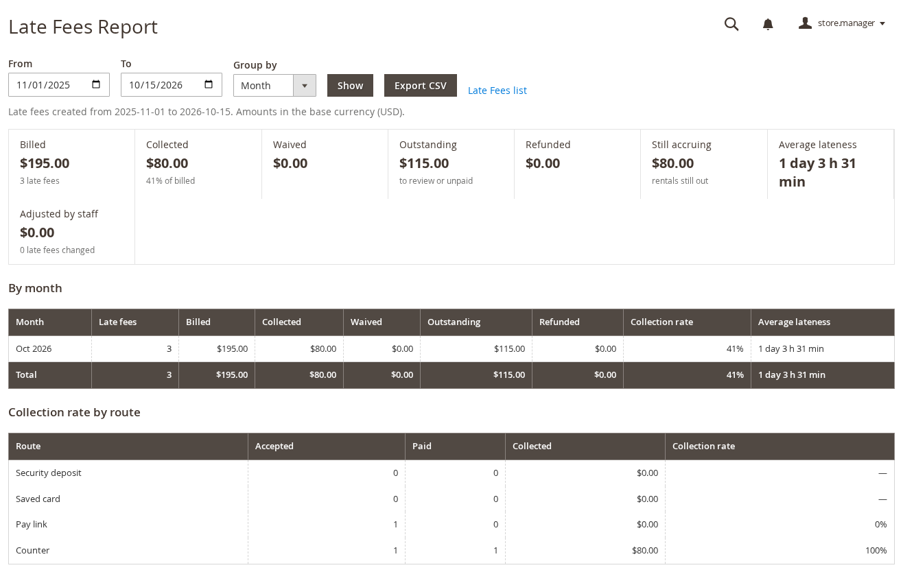 Late Fees Report with totals, by month, and collection rate by route