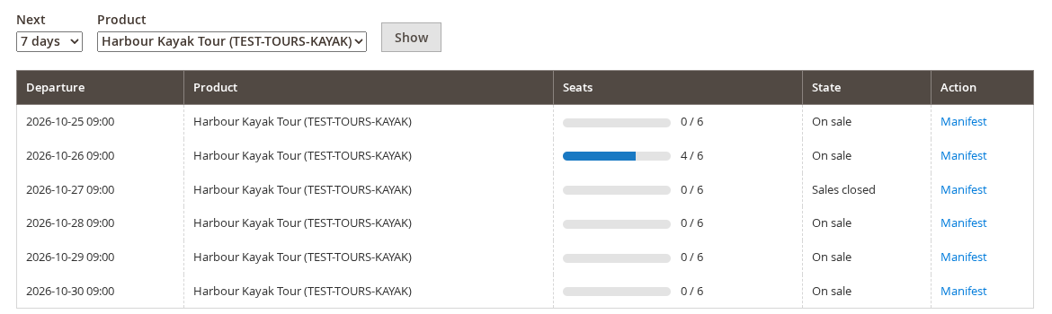 Rentals, Departures page: a table of coming kayak tour departures with seats sold, state On sale or Sales closed, and a Manifest link, and a Cancel all departures on a day form