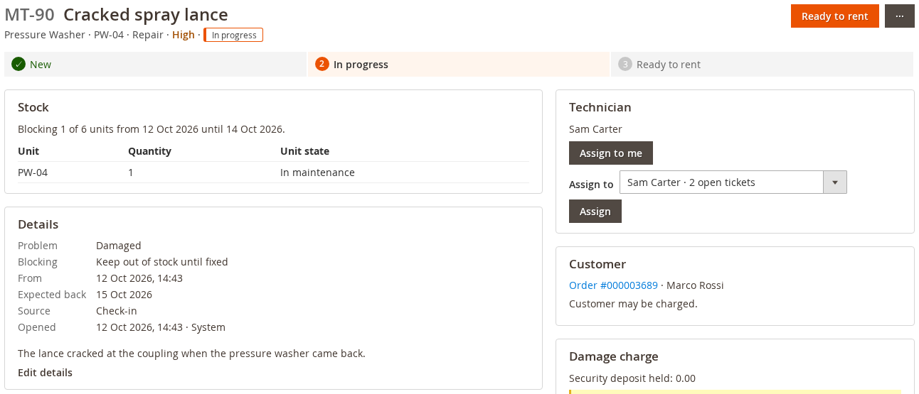 A ticket page for pressure washer PW-04, in progress: the progress bar with the Ready to rent button, the Stock card blocking 1 of 6 units until the expected date, the Details card, and on the right the Technician card, the Customer card with the rental it came back from and Customer may be charged, and the stock held
