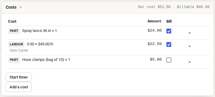 The Costs card of a ticket: a spray lance from the parts list, 30 minutes of labour and hose clamps, with Our cost $51.50 and Billable $46.50