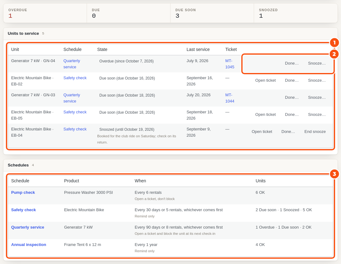 The Services screen: the counts of overdue, due and snoozed services, the units to service, and the schedules