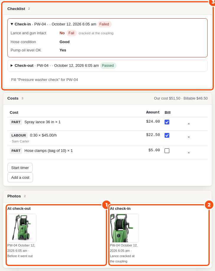 A pressure washer ticket: the Checklist card with the check-out checklist passed and the check-in checklist failed on Lance and gun intact (cracked at the coupling), the Costs card, and the Photos card with the unit at check-out and at check-in