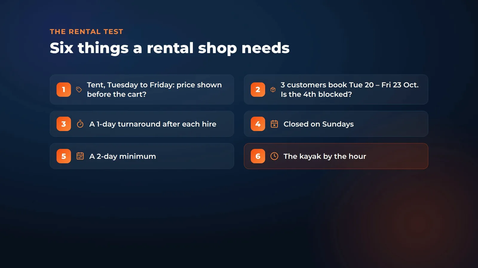 The six rental tests: price shown before the cart for a Tuesday to Friday tent hire, a fourth booking blocked when 3 tents are booked, a 1-day turnaround, closed on Sundays, a 2-day minimum and the kayak by the hour