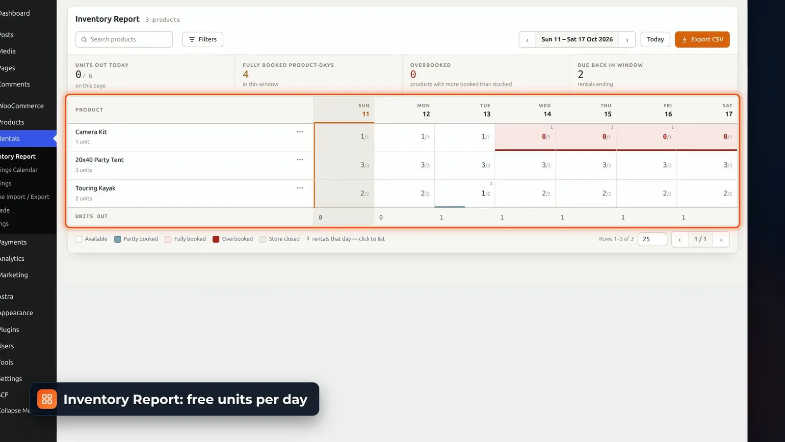 Rentals & Bookings Lite Inventory Report showing how many camera kits, party tents and kayaks are free on each day of the week ahead